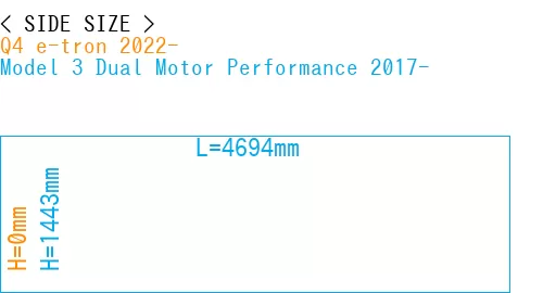 #Q4 e-tron 2022- + Model 3 Dual Motor Performance 2017-